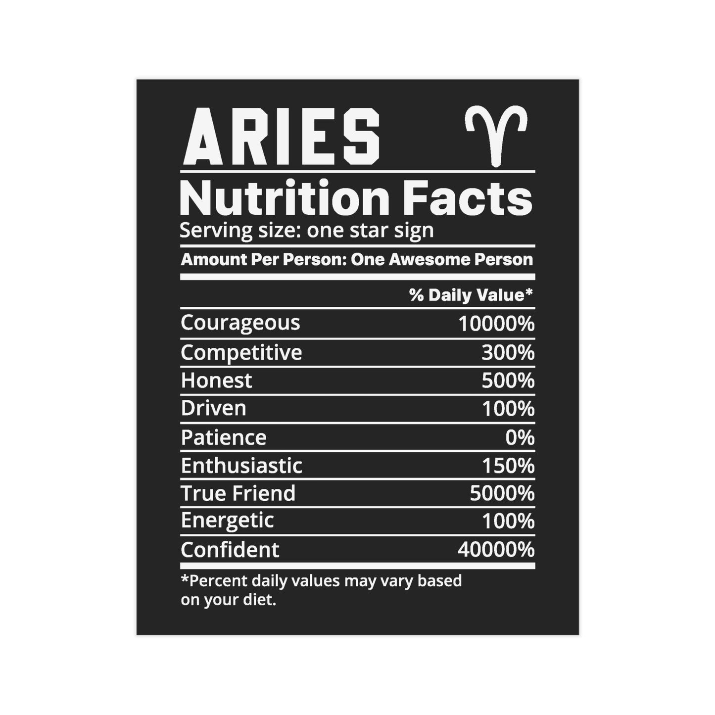 Aries Nutrition Unframed Prints - black