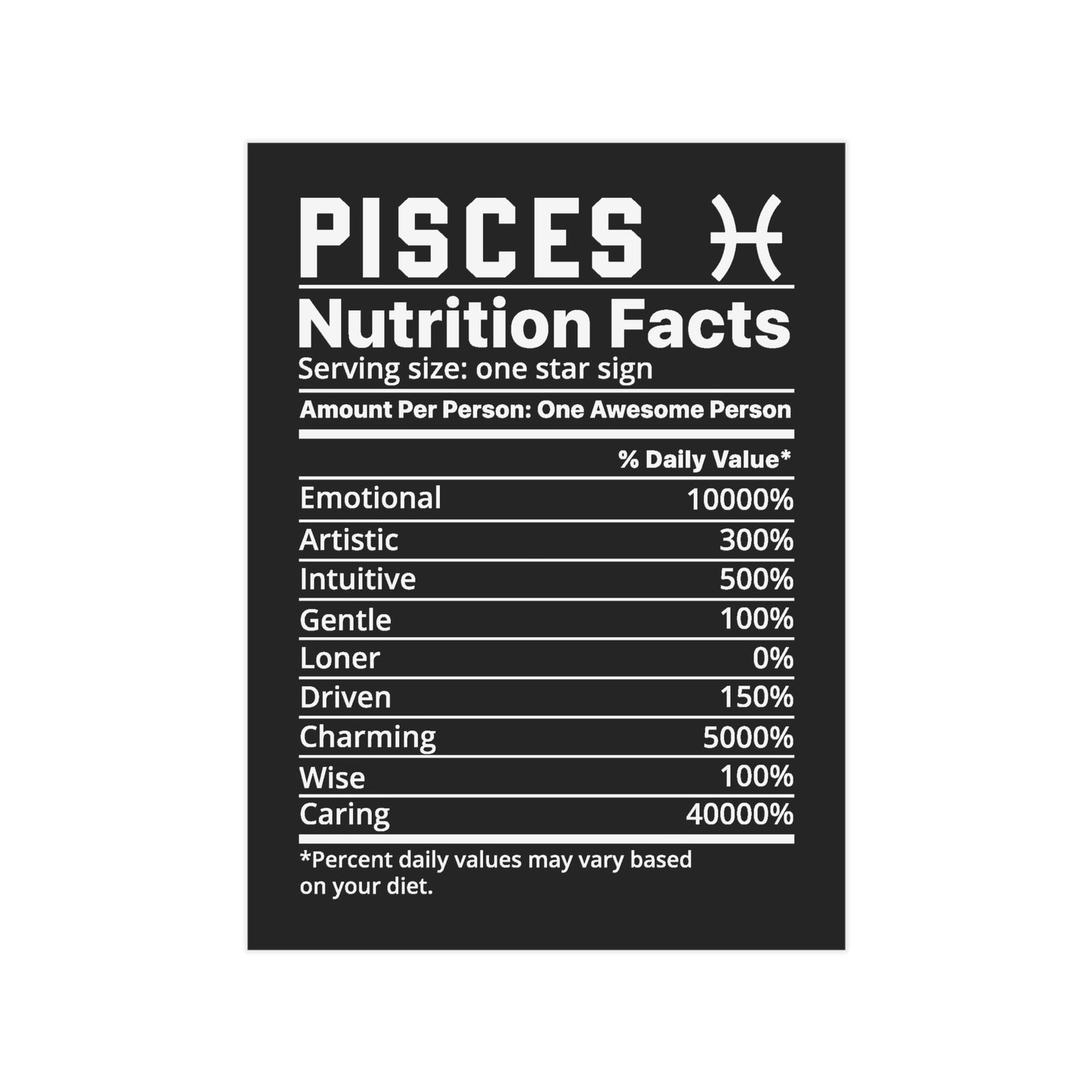 Pisces Nutrition Unframed Prints - black