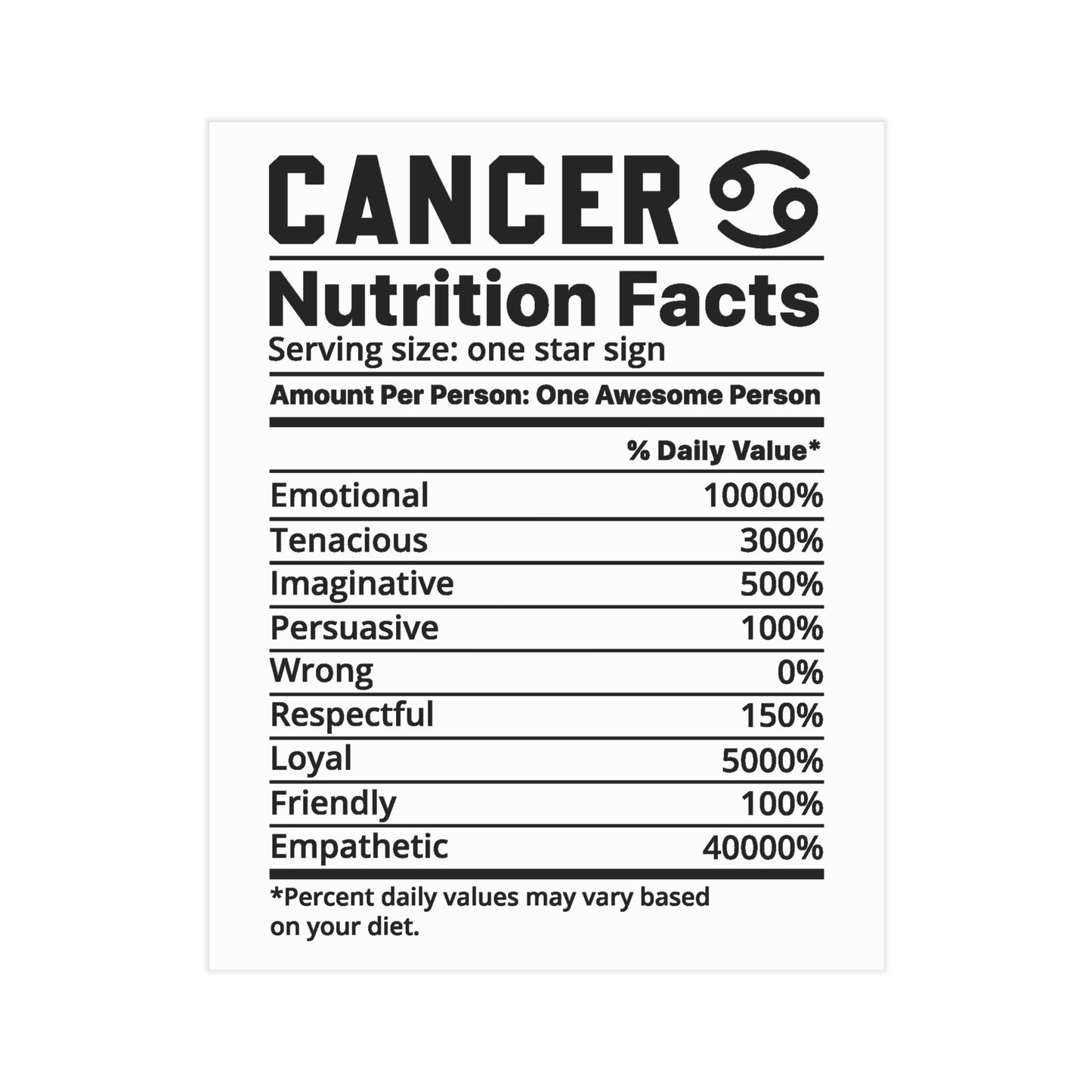 Cancer Nutrition Unframed Prints - white