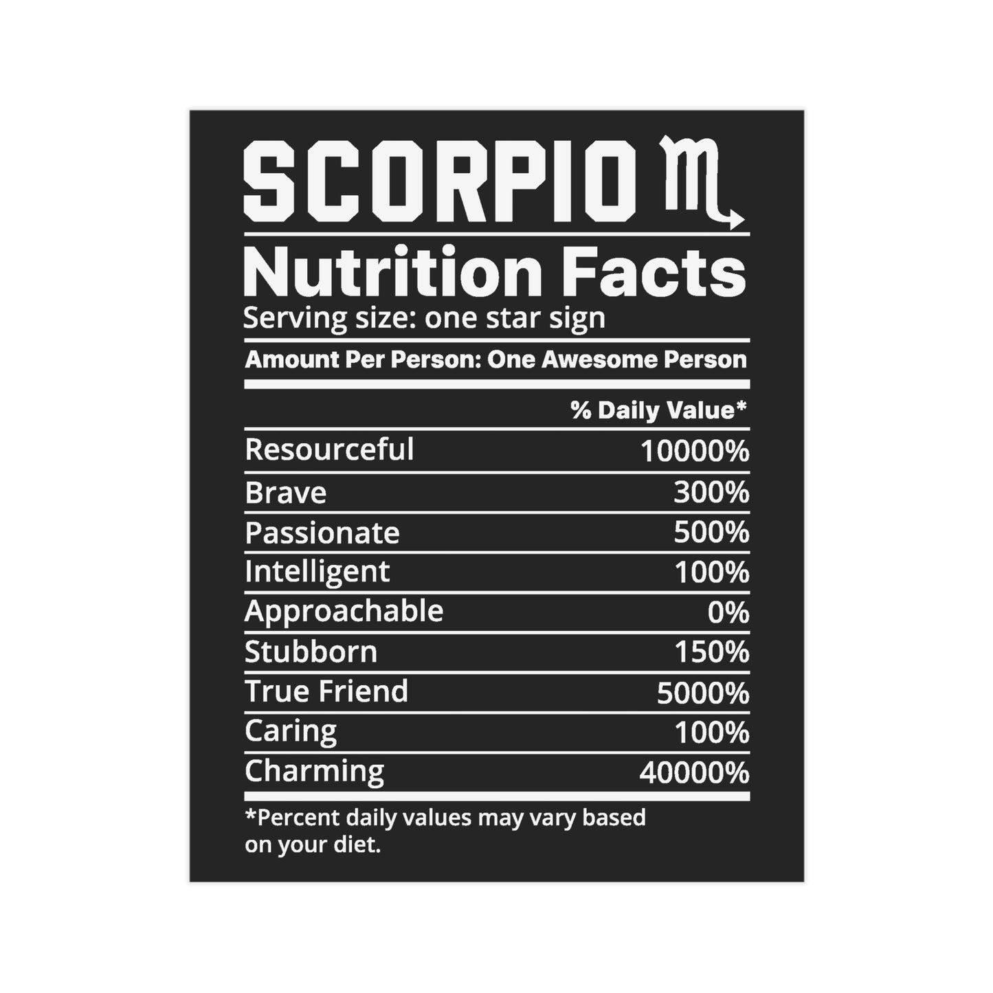 Scorpio Nutrition Unframed Prints - black