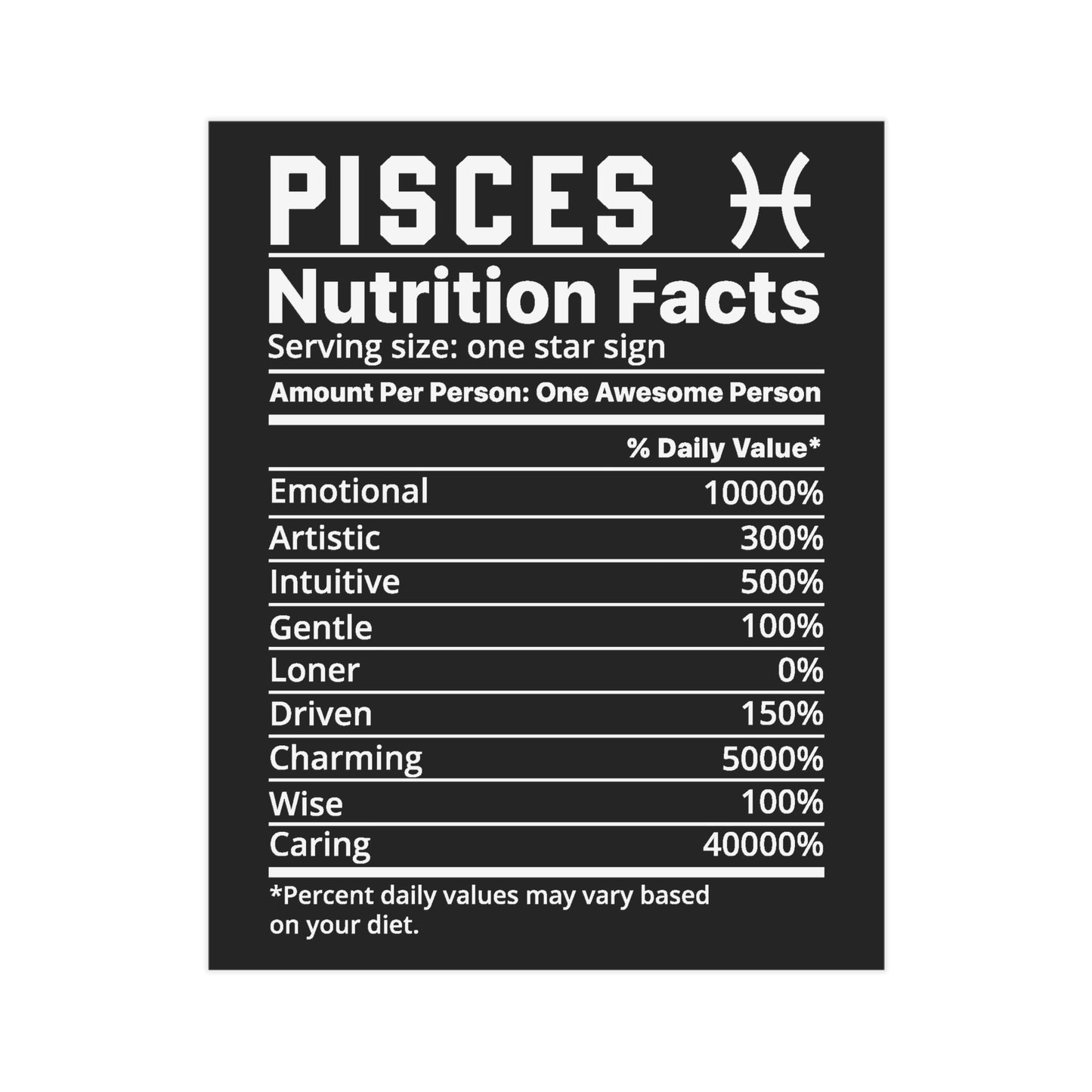 Pisces Nutrition Unframed Prints - black