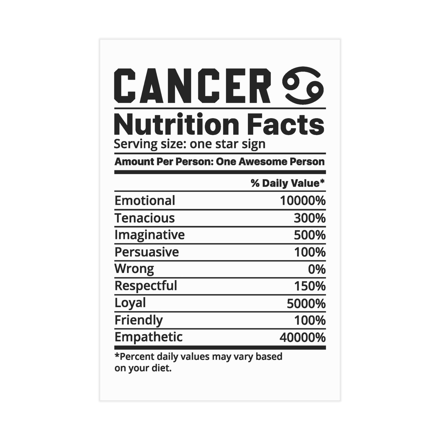 Cancer Nutrition Unframed Prints - white