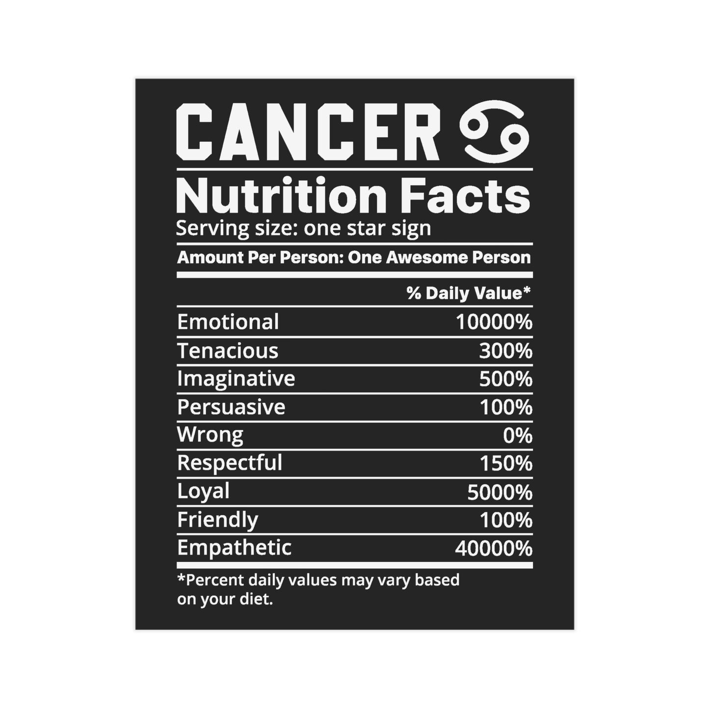 Cancer Nutrition Unframed Prints - black