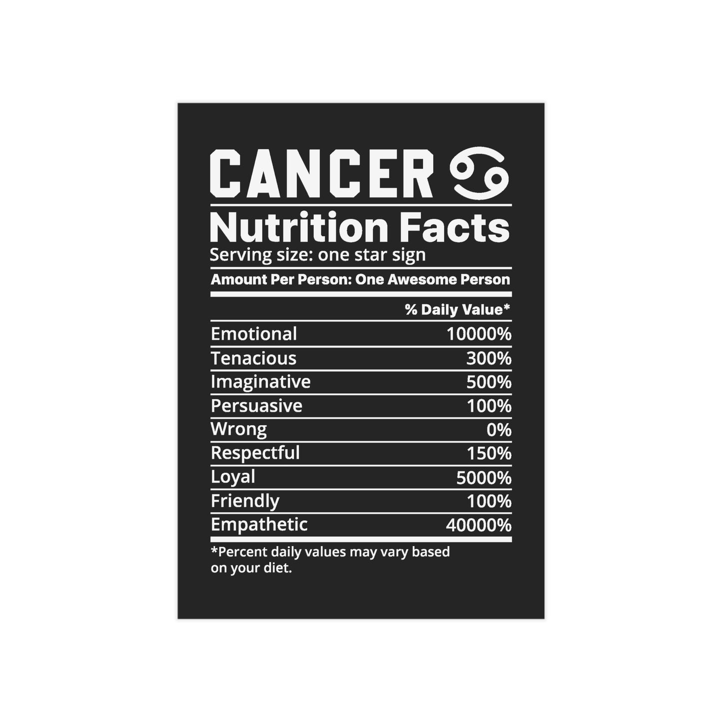 Cancer Nutrition Unframed Prints - black