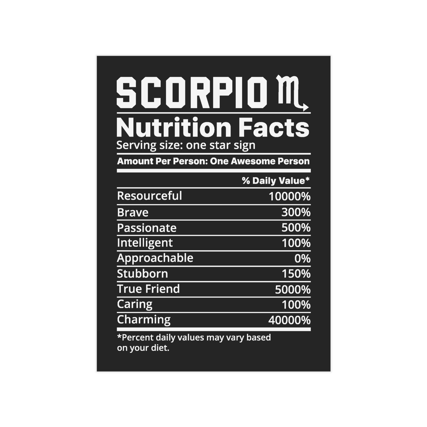 Scorpio Nutrition Unframed Prints - black