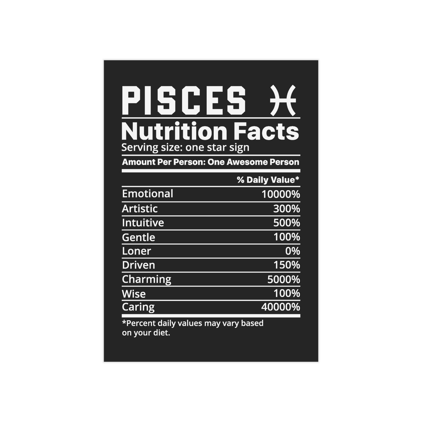 Pisces Nutrition Unframed Prints - black