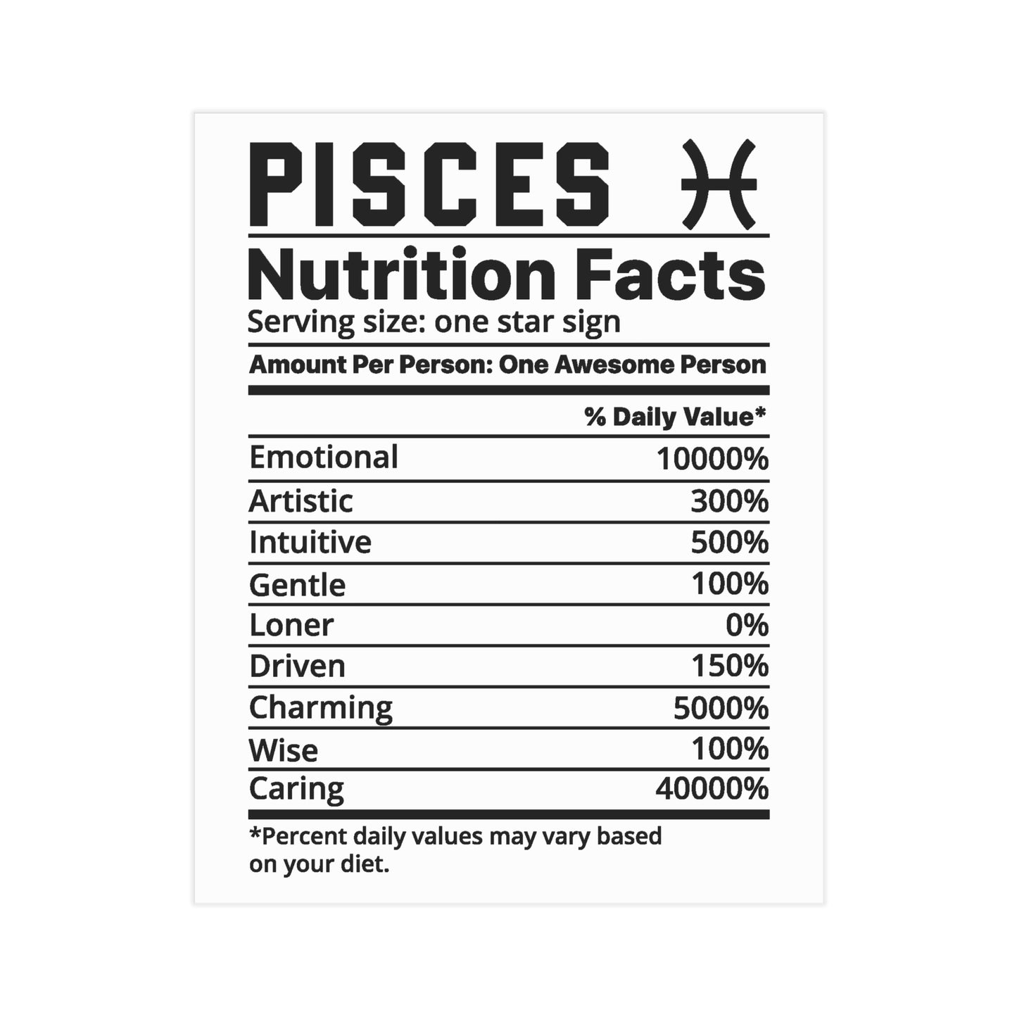 Pisces Nutrition Unframed Prints - white